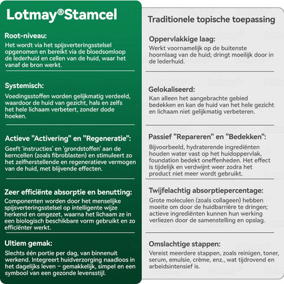 (Officieel gecertificeerde winkel) Lotmay® Stamcel‑Collageenpeptide Orale Druppels 💕 (Verstevigt en lift verslapte huid · Vermindert zichtbaar rimpels)
